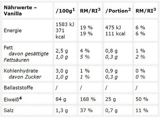 Peak Protein 85 900g