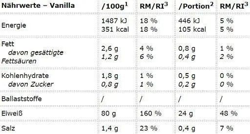 Peak Anabolic Protein Selection 900g  
