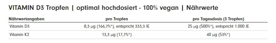 ProFuel Vitamin D3 Vegan Tropfen 30ml