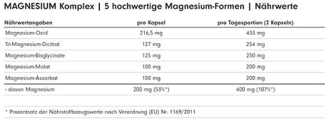 ProFuel MAGNESIUM Komplex 180 Kaps.