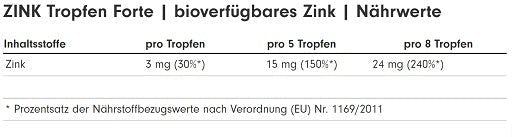 ProFuel Zink Tropfen 100ml (2700 Tropfen)