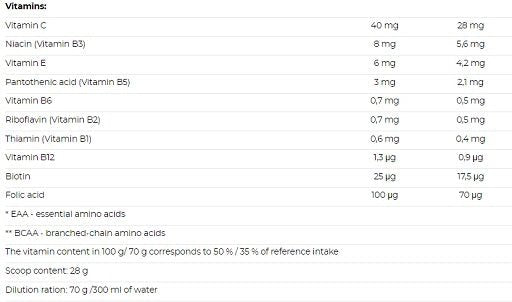 Nutrend Mass Gain 2100g