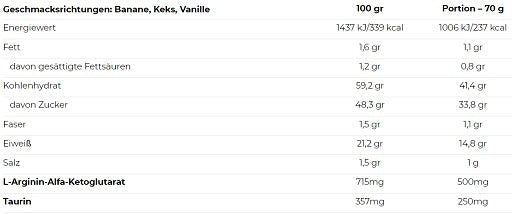 Nutrend Mass Gain 1050g