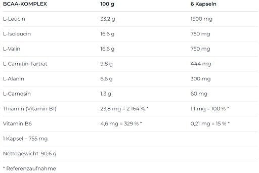 Nutrend BCAA Complex 120 Kapseln