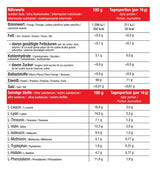 Sinob Juiced EAA 2.4 450g