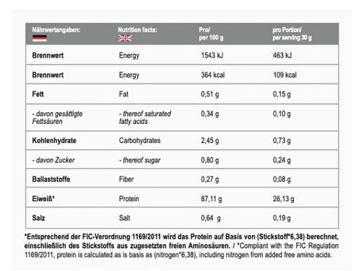 MST - Best Isolate Protein 2010g