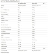 Applied Nutrition Critical Mass PROF. 6kg