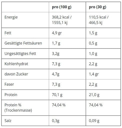 Applied Nutrition Critical Whey 150g