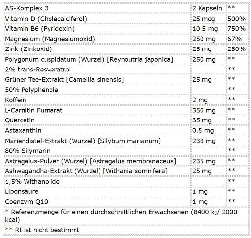 Universal Animal Stak 21 Packets