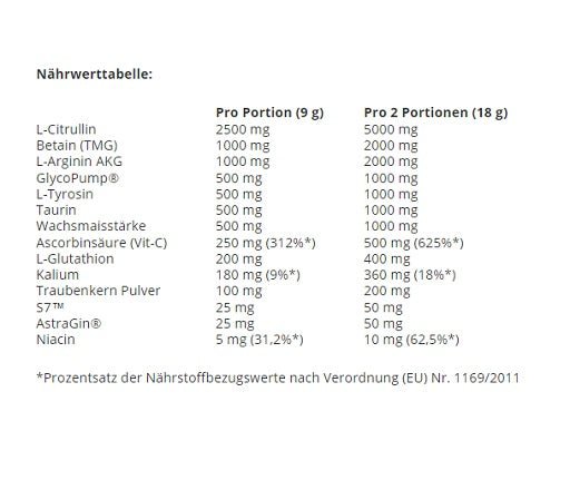 Swedish Supplements Bloody Pump 300g