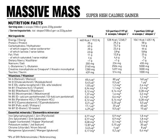 Swedish Supplements Massive Mass 7kg - Protein Panda