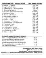 Swedish Supplements Massive Mass 7kg - Protein Panda