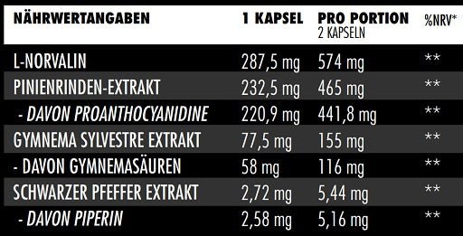 Big Zone N.O Synergy 90 Kapseln