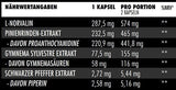 Big Zone N.O Synergy 90 Kapseln