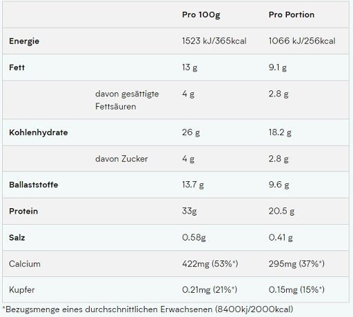 MyProtein Layered Bars 12x60g