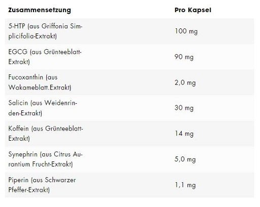 ESN Diet Support Pro 120 Kapseln - Protein Panda