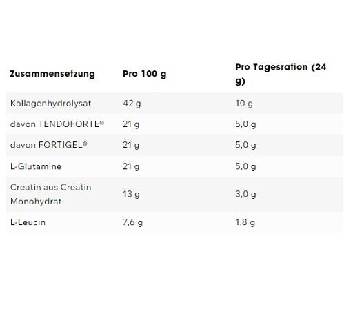 ESN Daily 480g