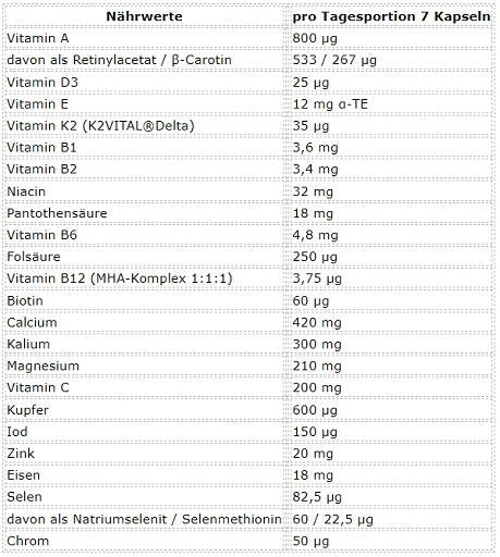 ESN Athlete Stack:MEN 210 Kapseln