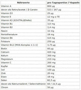 ESN Athlete Stack:MEN 210 Kapseln