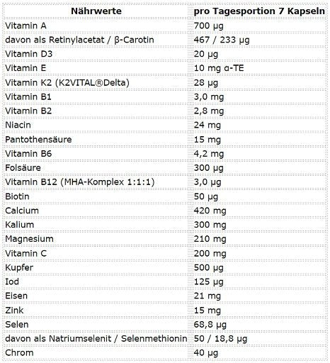 ESN Athlete Stack:WOMEN 210 Kapseln