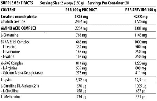 DY Nutrition Game Changer Mass 3kg