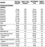 DY Nutrition Game Changer Mass 3kg