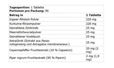 Kevin Levrone Digestion Formula 90 Tabletten