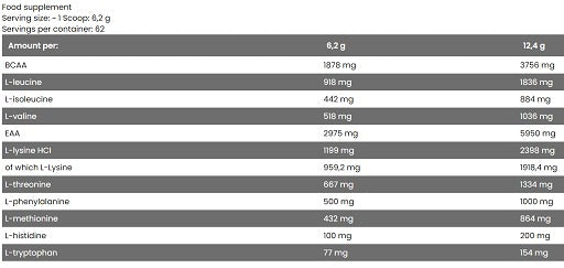 FA Nutrition EAA BCAA 390g