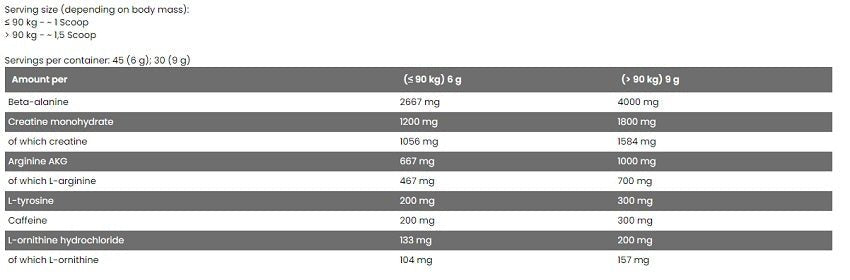 FA Nutrition Next-Gen Pre Energizer 270g