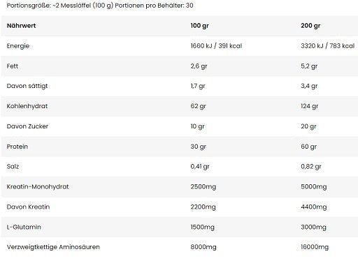 Nuclear Nutrition Atomic Mass 3000g