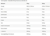 Nuclear Nutrition Atomic Mass 3000g